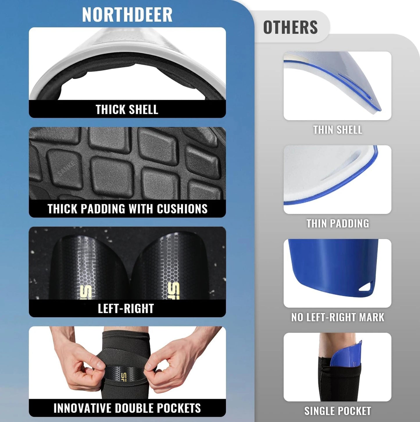 Professional Soccer Shin Guards